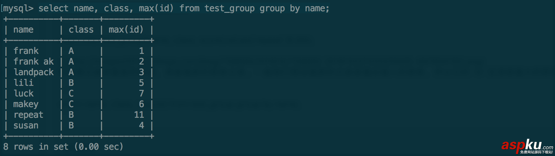 MYSQL GROUP BY用法詳解 mysql,groupby