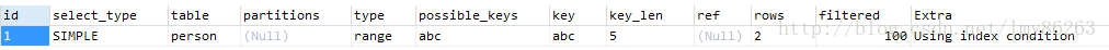 MySQL,聚合函數(shù),count