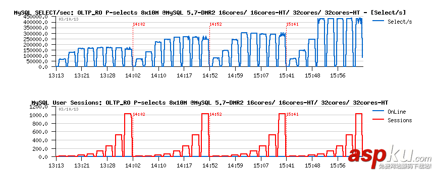 大幅優化MySQL查詢性能的奇技淫巧