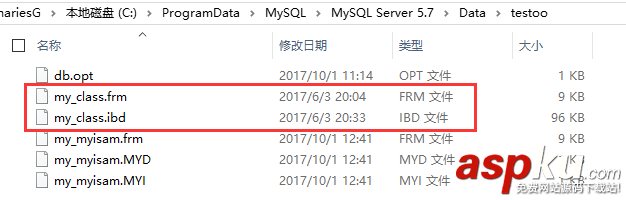 MySQL數(shù)據(jù)備份,MySQL數(shù)據(jù)還原,MySQL數(shù)據(jù)備份與還原