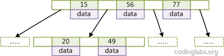 mysql,索引,數據結構,算法原理
