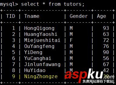 深入解析MySQL的事務(wù)隔離及其對性能產(chǎn)生的影響