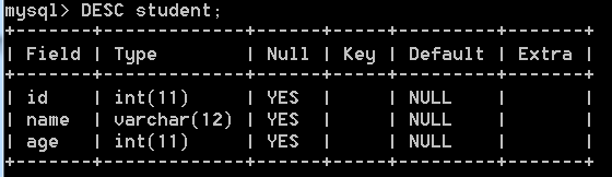 MySQL,數據表,數據庫