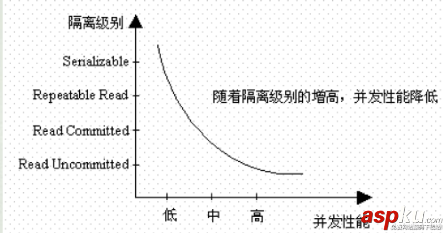 mysql中的事務(wù)