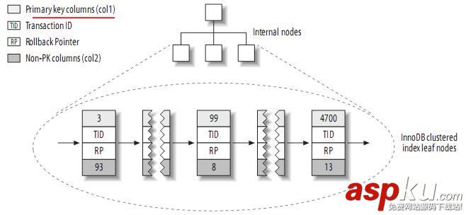 mysql的索引優(yōu)化,mysql,表索引優(yōu)化,mysql索引優(yōu)化