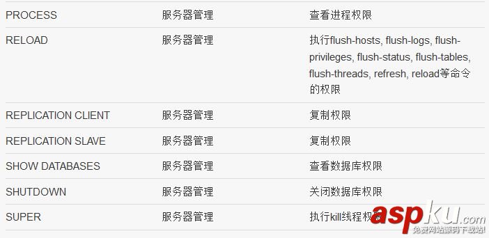 詳細(xì)解讀MySQL中的權(quán)限