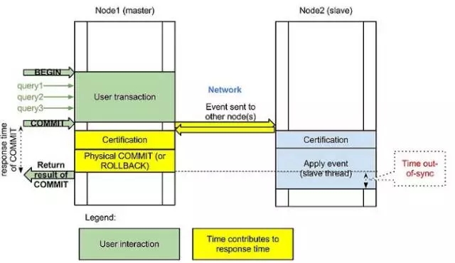 MySQL,雙活,同步復(fù)制