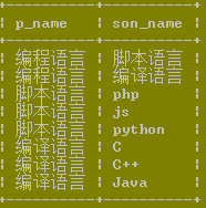 經典mysql連接查詢例題 經典mysql連接查詢例題