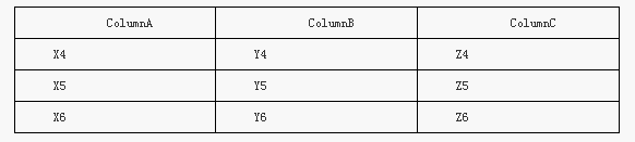 MySQL中union和join語句使用區(qū)別的辨析教程
