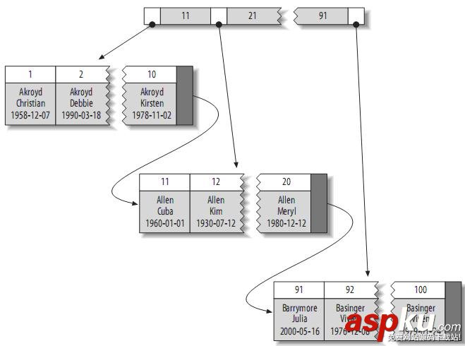 mysql的索引優(yōu)化,mysql,表索引優(yōu)化,mysql索引優(yōu)化