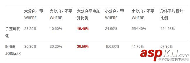 MySQL中分頁優(yōu)化的實例詳解