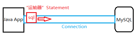 JDBC數(shù)據(jù)庫(kù)連接,mysql數(shù)據(jù)庫(kù)連接,連接mysql數(shù)據(jù)庫(kù)