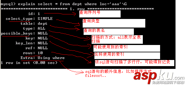 Mysql,數據庫,性能優化