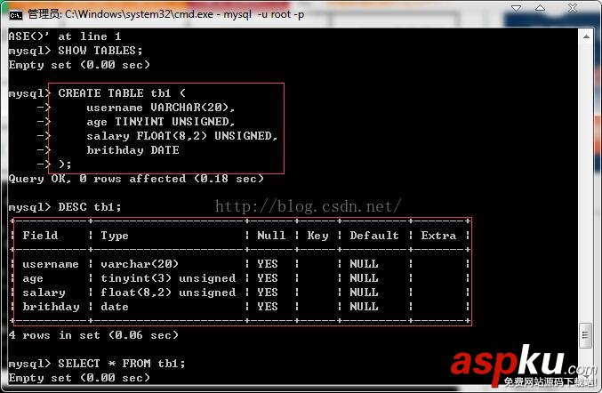 MySQL基本數據類型,MySQL數據類型