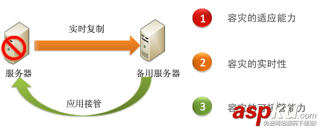 linux,mysql,自動(dòng)備份,定時(shí)備份