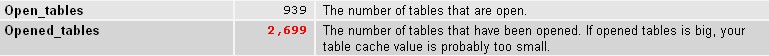 mysql優(yōu)化,key_buffer_size,table_cache