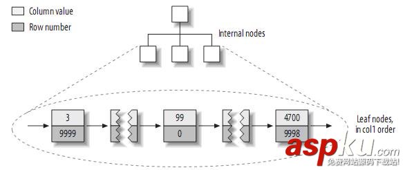 mysql的索引優(yōu)化,mysql,表索引優(yōu)化,mysql索引優(yōu)化