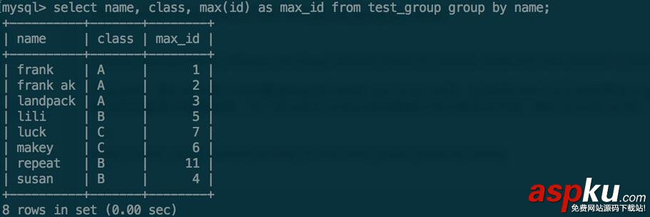 MYSQL GROUP BY用法詳解 mysql,groupby