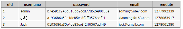 MySQL中UPDATE與DELETE語句的使用教程