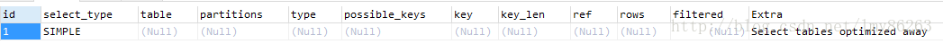 MySQL,聚合函數(shù),count