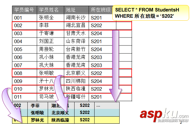 詳解MySql基本查詢、連接查詢、子查詢、正則表達查詢