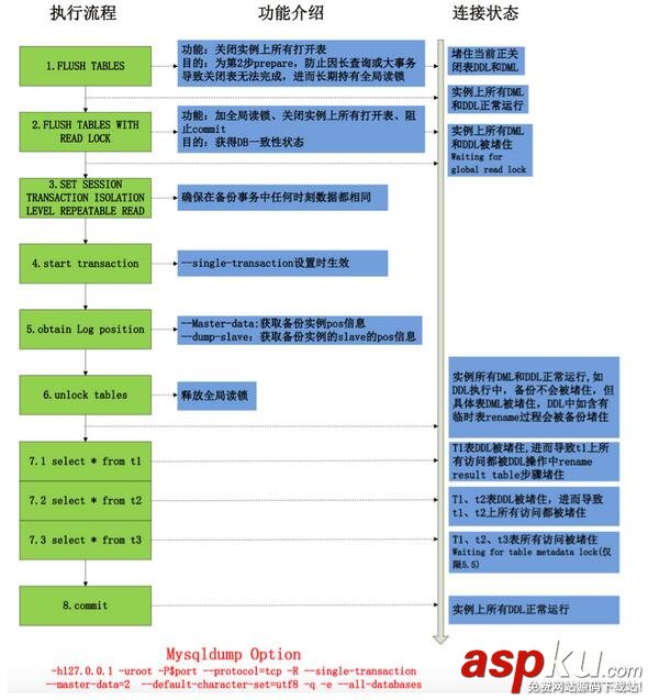 MySQL備份