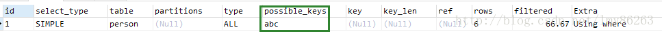 MySQL,聚合函數(shù),count
