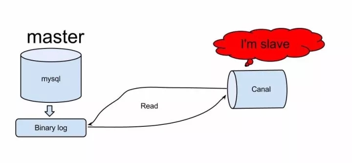 MySQL,雙活,同步復(fù)制