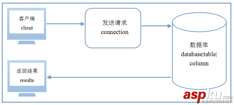 Windows服務器MySQL中文亂碼的解決方法