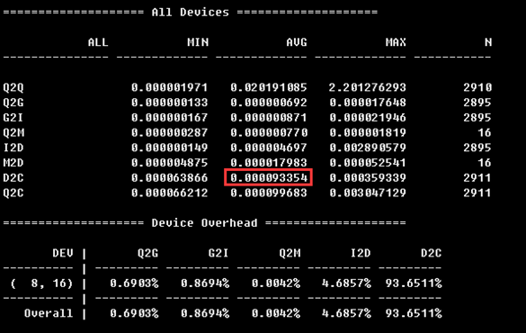 MySQL,服務器,SSD
