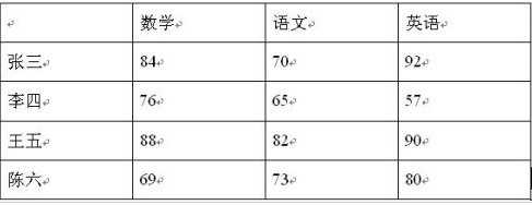 確定