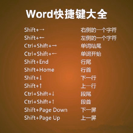word快捷鍵匯總 超級實用的小技能