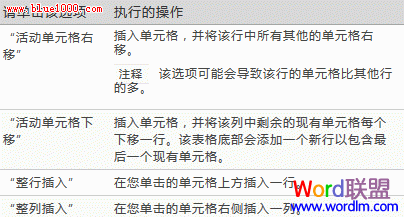 word2007設置表格格式完整攻略
