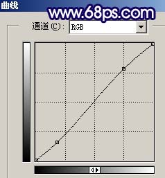 photoshop照片調(diào)色:藍色戀人風格照片