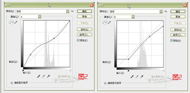 photoshop調色教程:lab模式調色