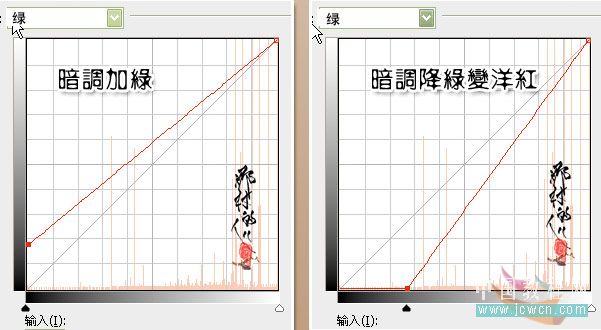 photoshop入門實例:曲線調照片色彩