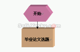 word制作流程圖 - Mini-Fisher - 小余的博客