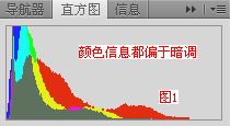 photoshop美女祛斑教程實例