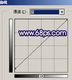 photoshop照片調(diào)色:藍色戀人風格照片
