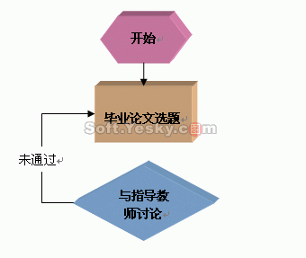 word制作流程圖 - Mini-Fisher - 小余的博客