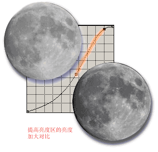 入門：圖文講解photoshop曲線的用法_webjx