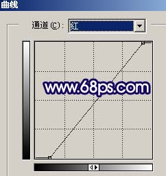 photoshop照片調(diào)色:藍色戀人風格照片
