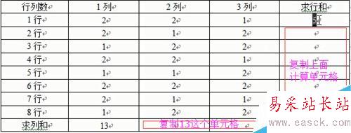 word2003中表格的計(jì)算與排序