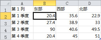 word2007在圖表或圖形中提供數(shù)據(jù)