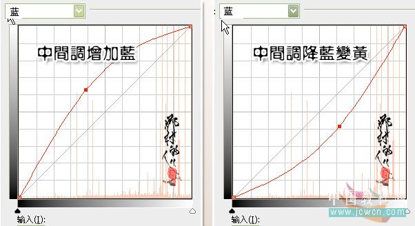 photoshop入門實例:曲線調照片色彩