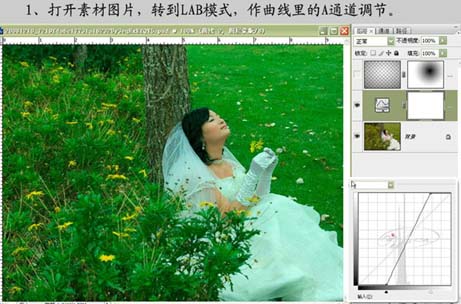 photoshop婚紗照片處理:綠地上陶醉的新娘