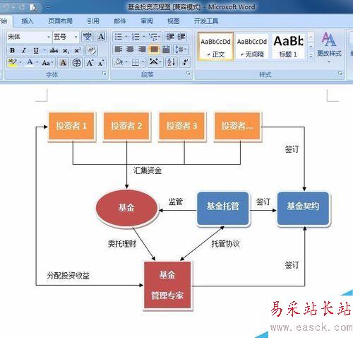 Word2007如何繪制流程圖