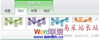 查看各選項卡上提供的組和選項