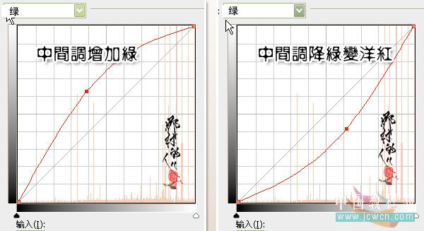 photoshop入門實例:曲線調照片色彩