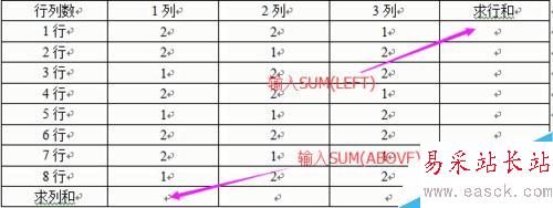 word2003中表格的計(jì)算與排序